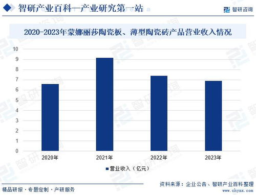 智研咨詢發布 巖板行業市場動態分析 發展方向及投資前景分析報告