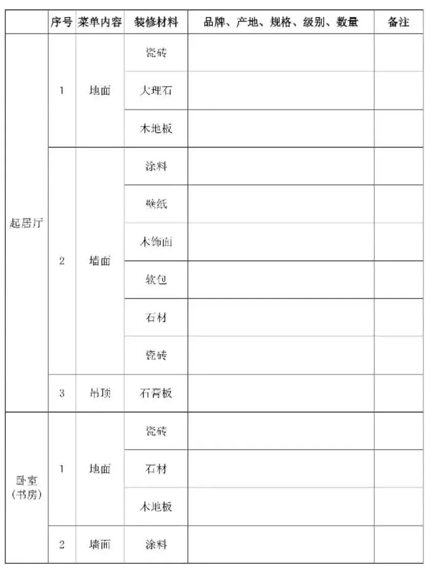 重磅!浙江省商品房買賣合同有變動!對全裝修、車位銷售、解除合同等都有了新規定!3月15日起施行!